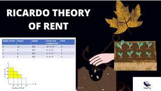 Ricardo theory of Rent  Microeconomics [upl. by Sarajane963]