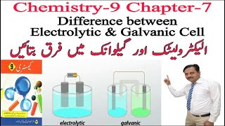 Difference between Electrolytic and Galvanic cellChemistry9thChapter No7 by Muhammad Saleem [upl. by Proudlove]