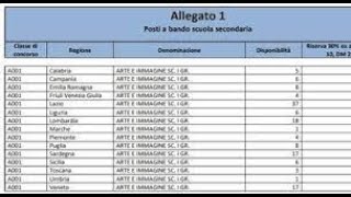 Tutorial iscrizione al concorso straordinario ter [upl. by Adnawat312]