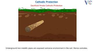 Control of corrosion by Cathodic Protection method [upl. by Muiram]