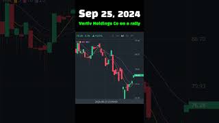 TodayRally Sep 25 2024 Vertiv Holdings Co on a rally [upl. by Eeruhs]