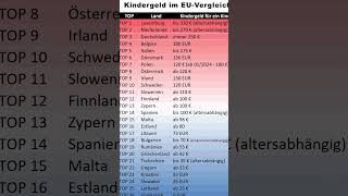 Kindergeld im EUVergleich  Wie viel Geld gibt es in welchem Land Kindergeld [upl. by Farver]