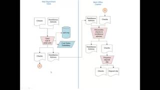 How to Create Document Flowcharts [upl. by Assiroc]