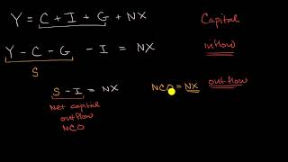 Net exports and capital outflows [upl. by Woolley]