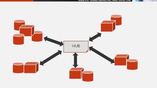 Kennisvideo Canonical Data Model [upl. by Dayir451]