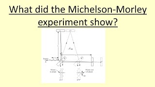 1419 What did the Michelson Morley experiment show [upl. by Paget]