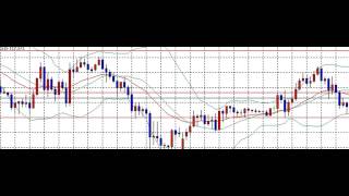 FXチャートの読み方 2015120相場分析動画 630撮影 [upl. by Roxane]