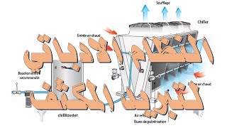 refroidissement condenseur system adiabatique [upl. by Arodnap]