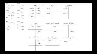 Accounting  Chapter 14 Review Final Review [upl. by Fellows]