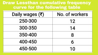 Drawing Less than cumulative frequency curve for given frequency distribution table [upl. by Nonnac185]