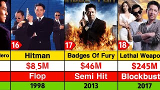 Jet Li Hits and Flops Movies List  Black mask martial artist [upl. by Nuawaj]