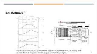 PROPULSION SYSTEMS CHARACTERISTICS  Part 2 [upl. by Monahan316]