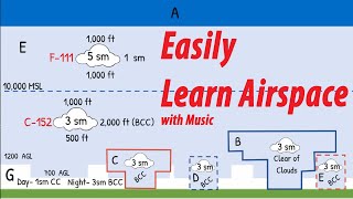 FAA Airspace for VFR Flight [upl. by Fausta592]