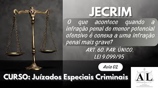 Juizado Especial Criminal JECRIM  Artigo por artigo  Art 60 parágrafo único da Lei 909995 [upl. by Weinhardt390]