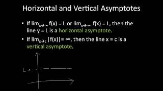 Definition of Asymptotes [upl. by Haven832]