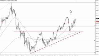 USDJPY Technical Analysis for August 11 2023 by FXEmpire [upl. by Aicertal]