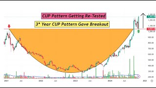 DAILY MARKET ANALYSIS Ep 204 Date 03 NOV 24 TOP STOCK TO BUYSELLINVEST PREDICTIONNSE BSEINDIA [upl. by Silbahc]