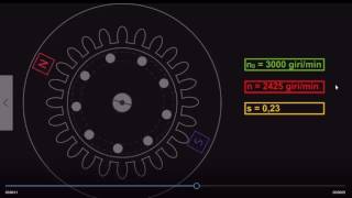 Motore asincrono trifase scorrimento [upl. by Sigfried]