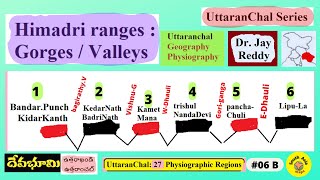 UTTARANCHAL UP 06B Geography  Himadris amp All Major 6 Ranges Uttar PradeshJay REddy [upl. by Mehalick]