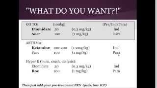 RSI Drugs 101 quotEM in 5quot [upl. by Inavoy]