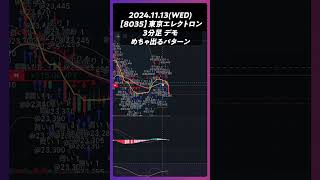 【8035】東京エレクトロン めちゃ出るパターン trading 株 チャート分析 デイトレ 投資 個別株 [upl. by Fari]