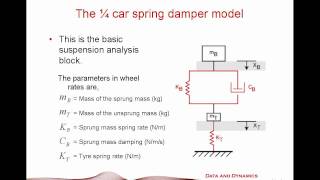 Dans Vehicle Dynamics Corner  Using Damper ratios  Part 1 [upl. by Nois]