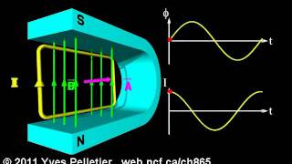 Electric Generator [upl. by Amr]