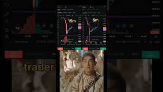 Multi Time Frame Chart Confusiontradingviralvideoviralshortsviralshortshorts shortshortvideo [upl. by Astor]