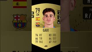 PABLO GAVI FIFA Evolution 2225 [upl. by Avictor]