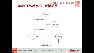 Network engineer course HCIERouting and Switching 07 OSPF2 [upl. by Gariepy]