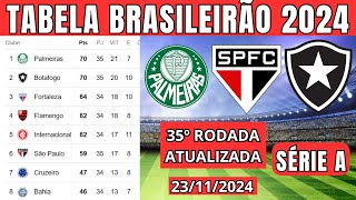 THE BIGGEST CAMPEONATO BRASILEIRO HOJE 2024 MISTAKE Youre Making [upl. by Ysset313]