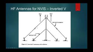 Military HF Radio  Episode 5  HF Antennas [upl. by Batory531]