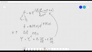 Geometrical optics and the Eikonal equation [upl. by Hiett]