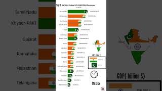 India vs Pakistan GDP growth 📈📈 [upl. by Acirne]