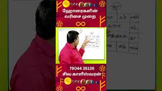 ஹோரைகளின் வரிசை முறை எப்படி வந்தது  பகுதி1 TamilAstrology  onlineastrotv  TAMIL astrology [upl. by Elleraj898]