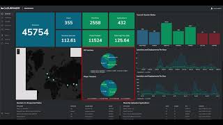 Cloudpager Dashboard Overview by Rory Monaghan [upl. by Agrippina940]