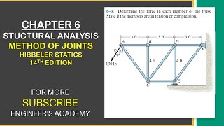 Determine the force in each member of the truss  Hibbeler Statics  Engineers Academy [upl. by Hanover494]