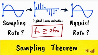 Sampling Theorem  Part 2  Spectrum of the Sampled Signal [upl. by Bittencourt]