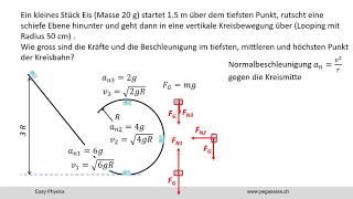 Kräfte und Beschleunigung bei einem Looping [upl. by Yenetruoc]