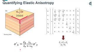 Application of Geomechanics in Unconventional Reservoir Development The Role of Elastic Anisotropy [upl. by Acilef]