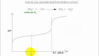 6b Acid base chemistry  Using pH curves to calculate pKa [upl. by Aiello]