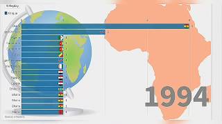 la liste des vainqueurs de la coupe dafrique des nations CAN [upl. by Atiek97]