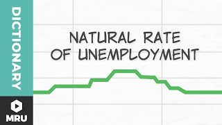 What Is the Natural Rate of Unemployment [upl. by Yellat66]