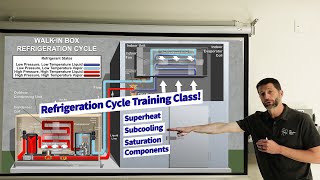 Refrigeration Cycle Training Class Superheat Subcooling Saturation Components How it Works [upl. by Karly]