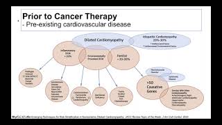 September 2020 Topics in Cardio Oncology Webinar [upl. by Inama656]