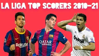 La Liga ► Top Scorers 20102021 ● HD [upl. by Ennaid]