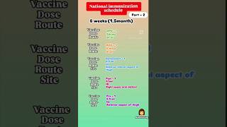 National immunization schedule immunization part2 [upl. by Herzig]