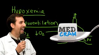 Hypoventilation Explained Clearly by MedCramcom [upl. by Aneet]