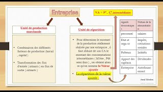 EOAE 1Bac CH I  Lapproche classique de lentreprise [upl. by Papp]