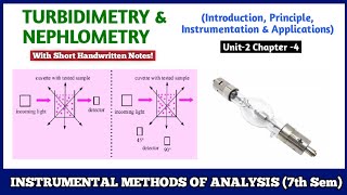 Nephelometry and turbidimetry  introduction  Principle Instrumentation  Application  7th sem [upl. by Lilas]